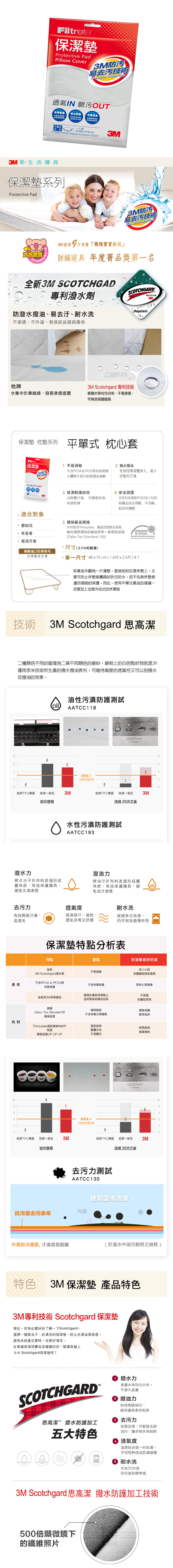 商品簡介