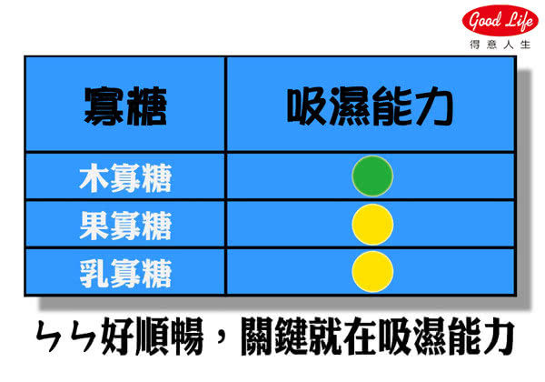 商品簡介