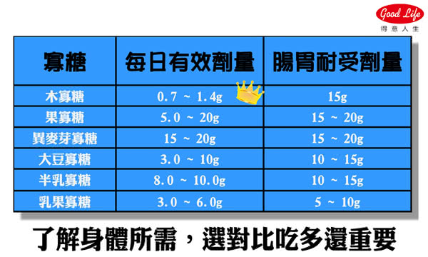 商品簡介