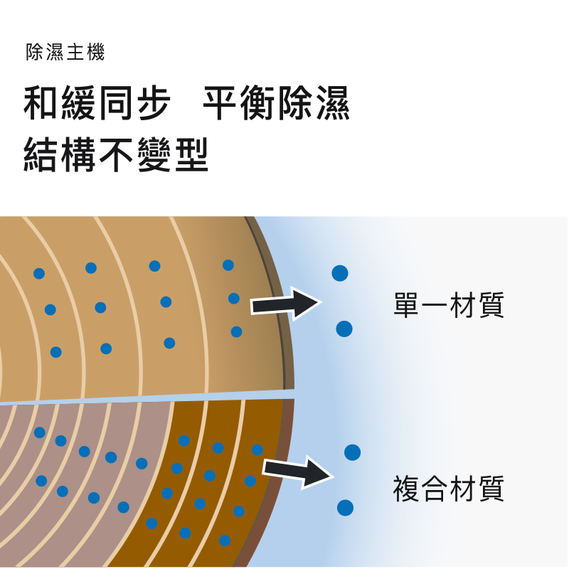 商品簡介