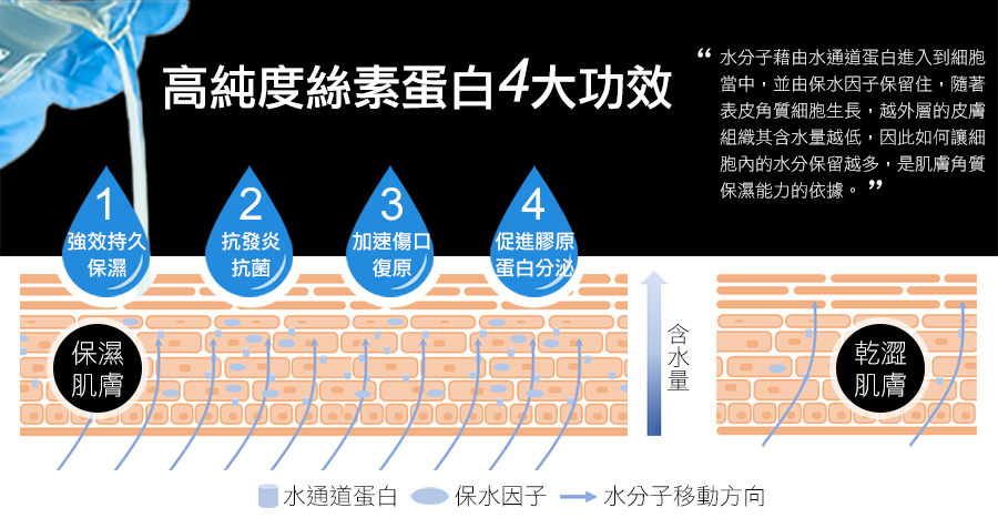 商品簡介