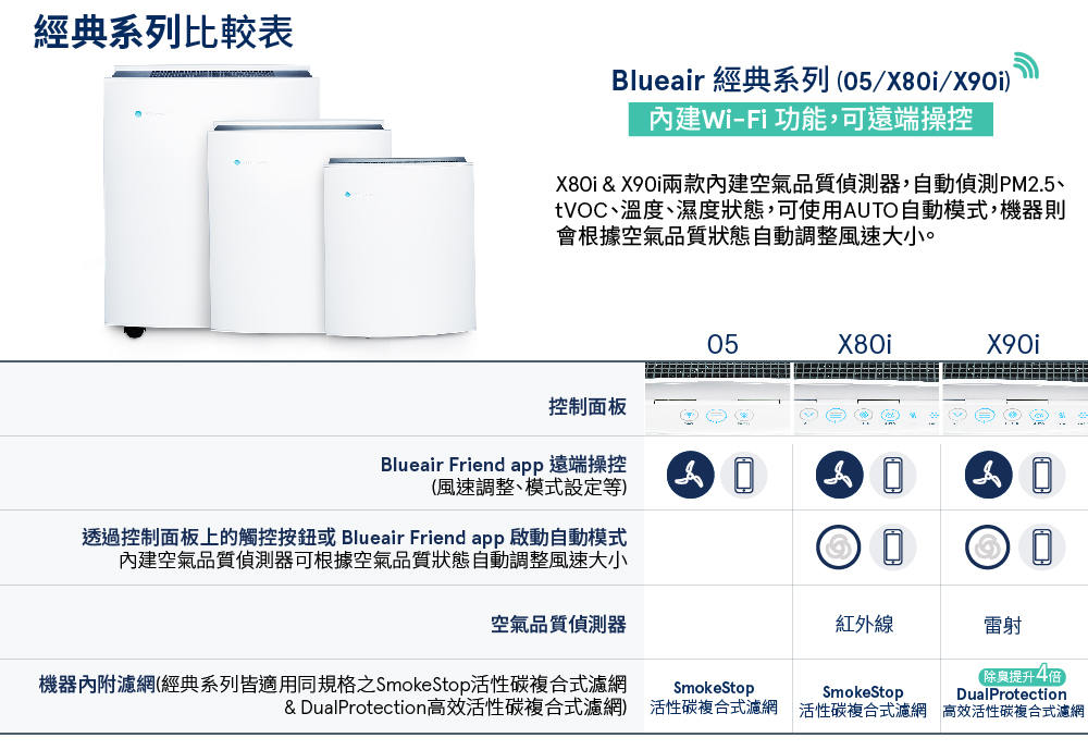 商品簡介