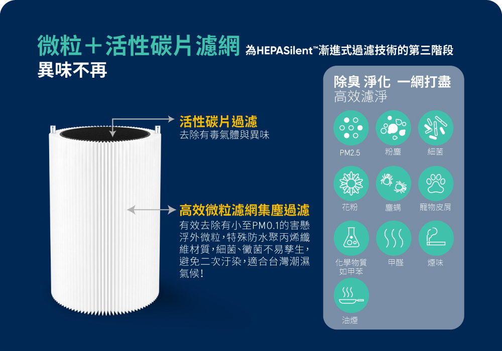 商品簡介