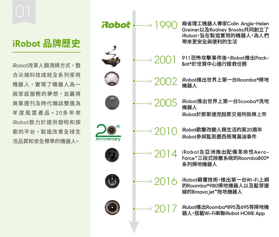 商品簡介