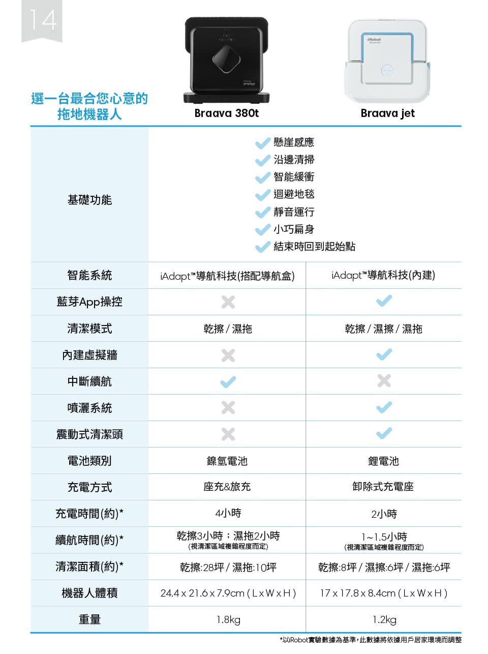 商品簡介