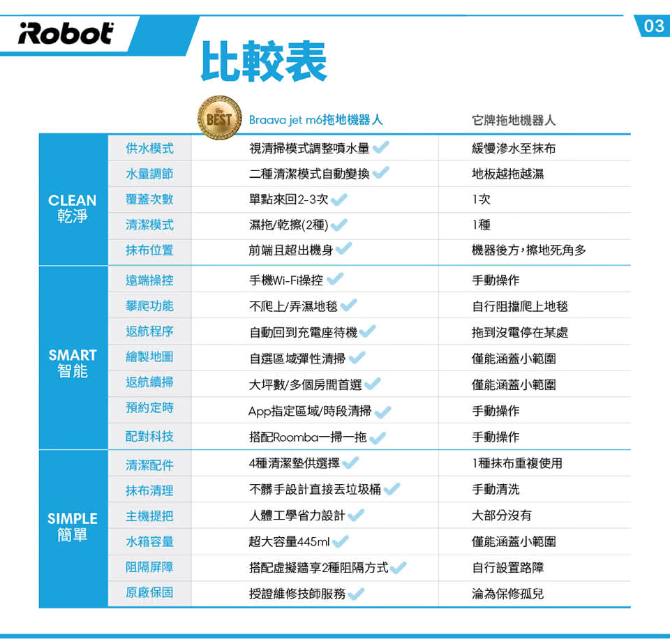 商品簡介