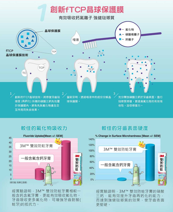 商品簡介