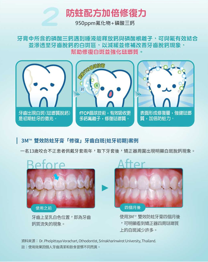 商品簡介