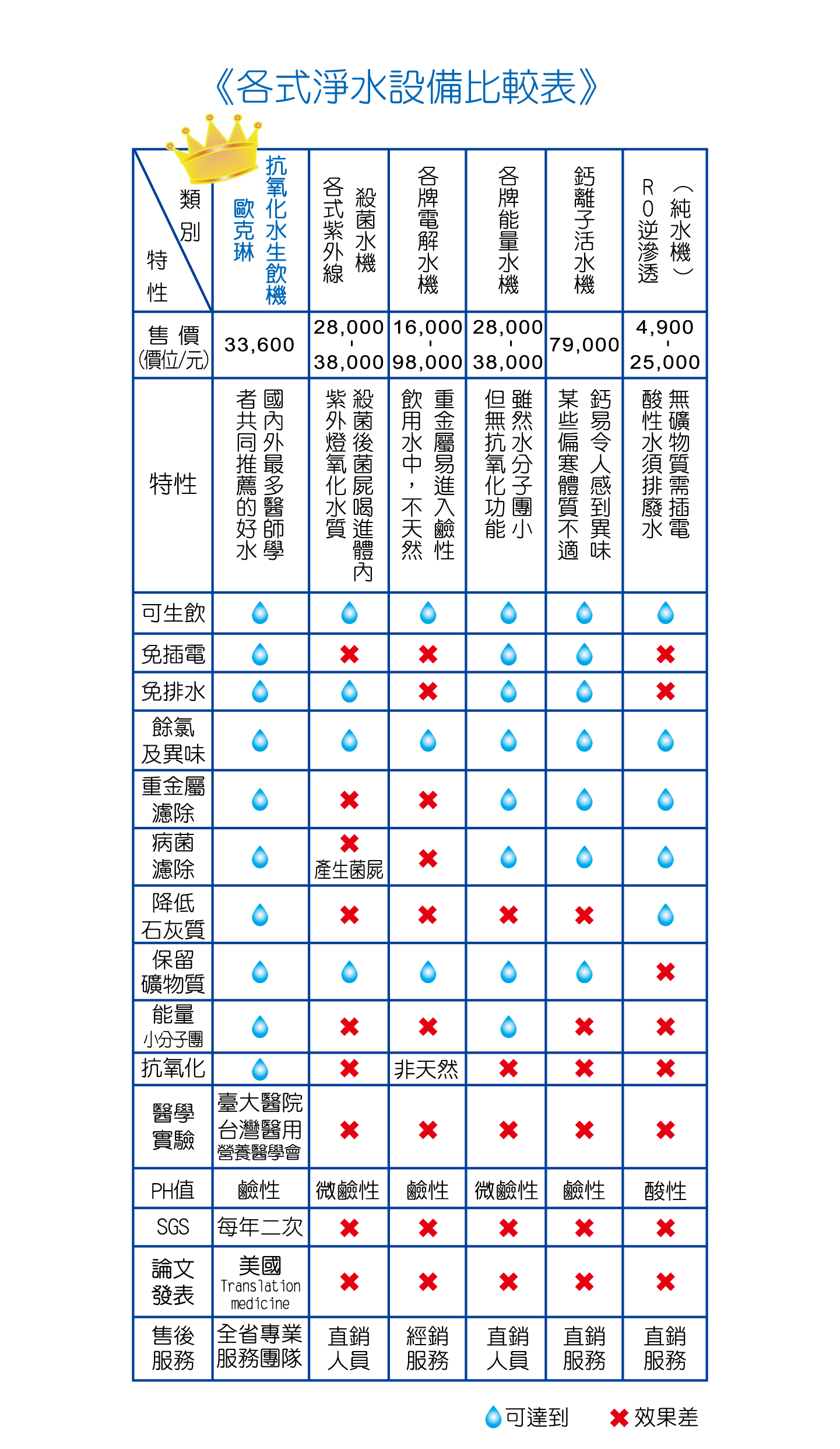 商品簡介