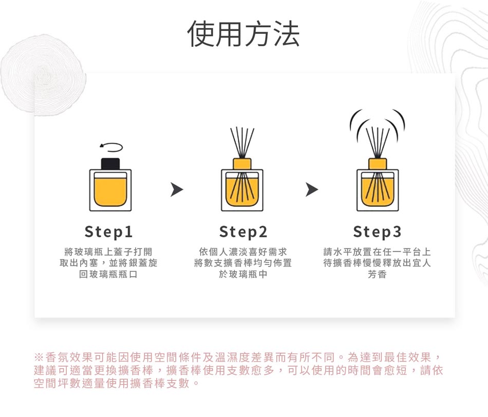 商品簡介