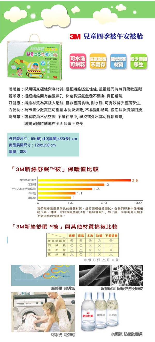 商品簡介